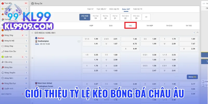 Giới thiệu tỷ lệ kèo châu Âu 